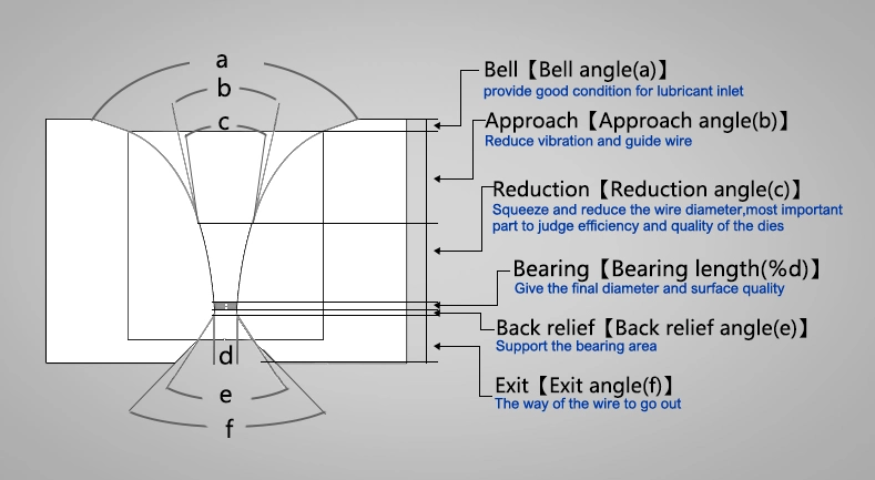 Drawing Molding Die Tungsten Carbide Wire Drawing Dies