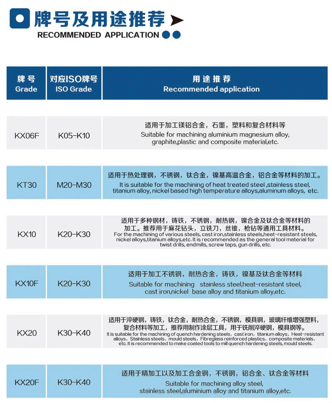 Special Specification/Size Cemented Carbide/Hardmetal /Hardalloy Products