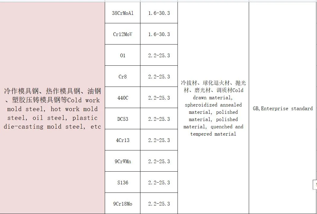 Steel Ignot/Alloy Steel Round Bar Steel Billet