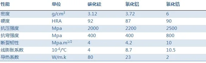 Tungsten Carbide Silicon Carbide Mechanical Seal Rings