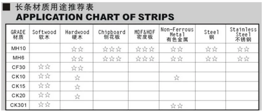 Tungsten Carbide Blade Wear Resistant High Hardness Blade