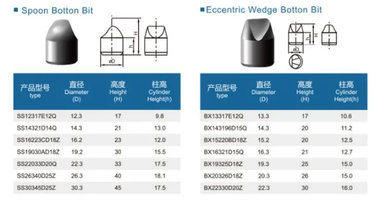 Utility Carbide Buttons Tungsten Carbide Cement Grinding Studs for Drilling /Milling Products