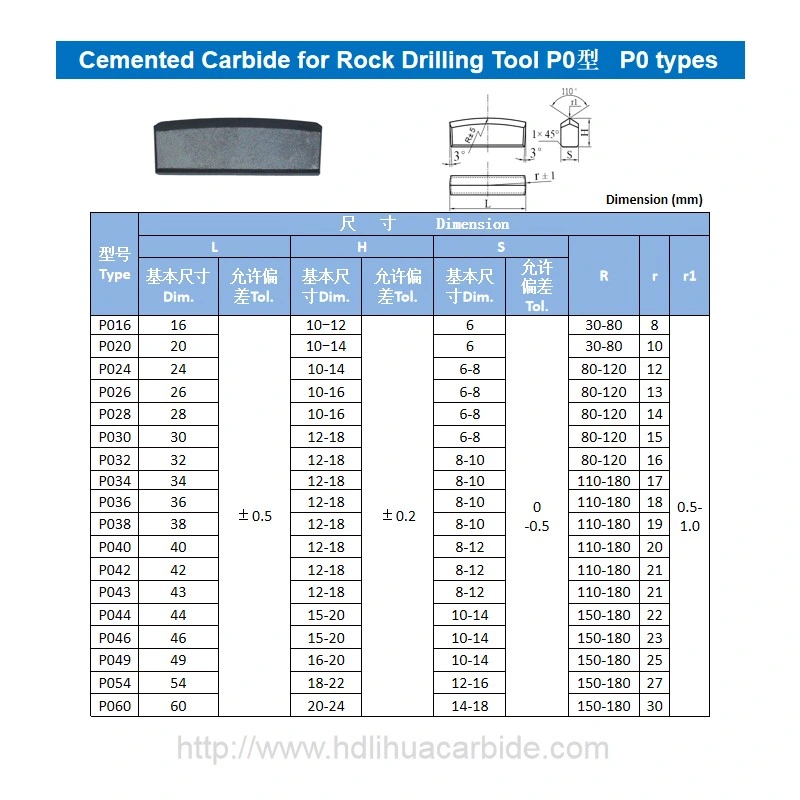 Yg11c Tungsten Carbide Road Digging Gear Mining Material Cemented Carbide Mining Bulb Engineering Tool