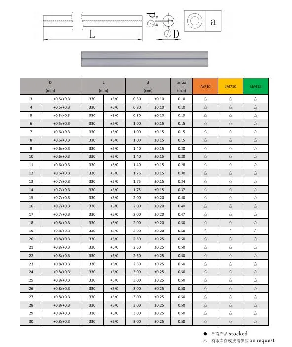 High Quality Tungsten Carbide Blank Rod with Straight Coolant Ducts