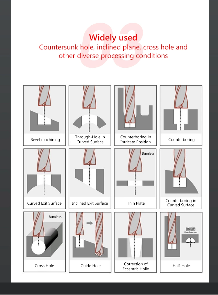 Electric Hammer Drill Bits for Rock Concrete Brick Fast Drilling