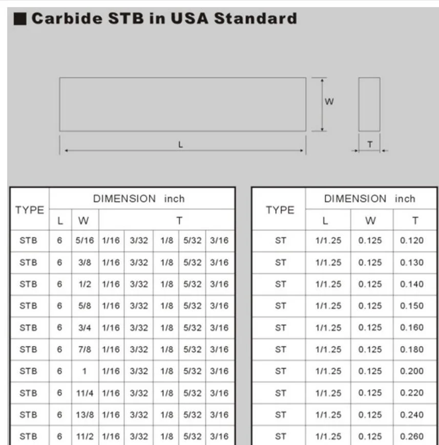 Tungsten Carbide Blade Wear Resistant High Hardness Blade