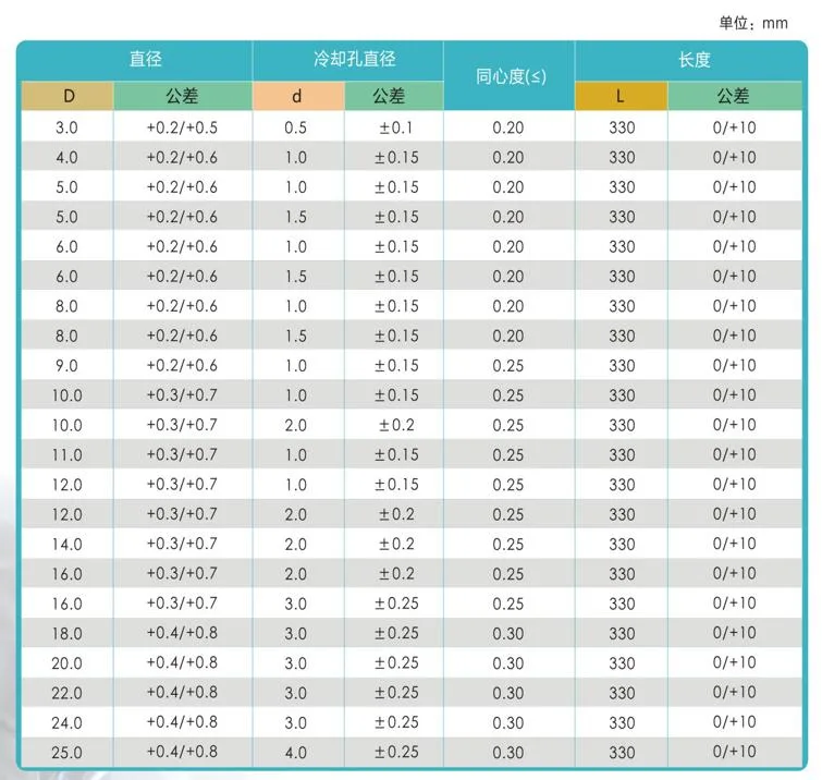 High Hardness Fine Grain Size Polished Cemented Solid Unground Tungsten Carbide Rods for Making Cutting Tools