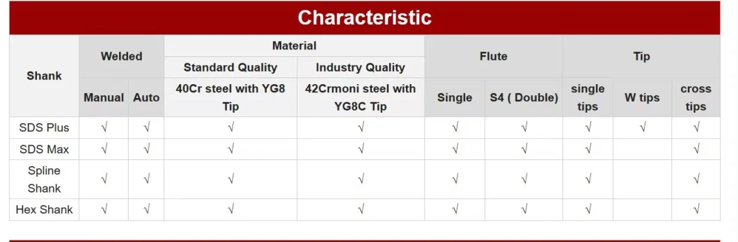 SDS Plus Single Flat Tip Double Flute Electric Hammer Drill Bit for Concrete Wall Masonry Granite