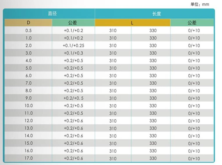 High Hardness Fine Grain Size Polished Cemented Solid Unground Tungsten Carbide Rods for Making Cutting Tools