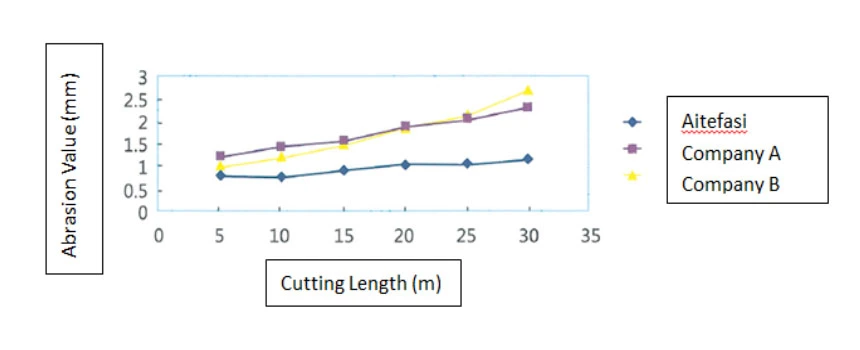 2 Flute CNC Tungsten Carbide Coolant 3D Tialn Coating Twist Drill Bit for Matel Stainless Steel