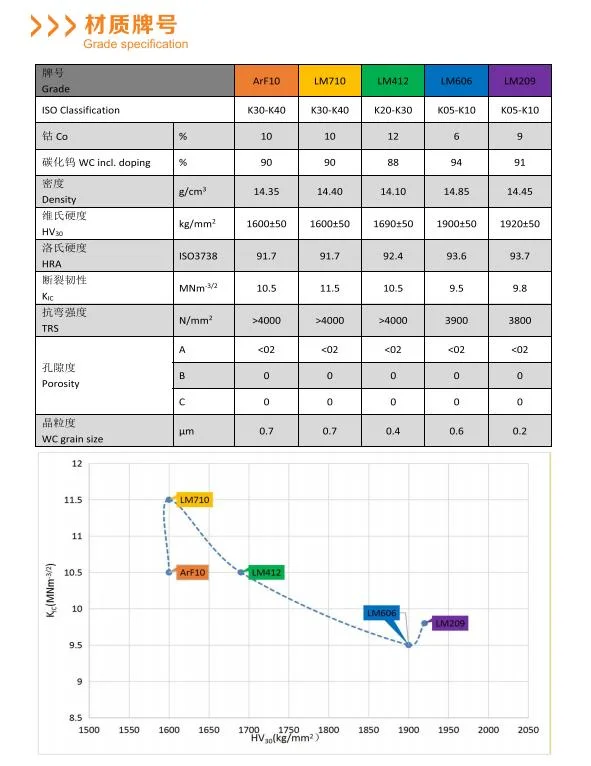 Unground Cemented Carbide Tungsten Rod with Different Length for Stainless Steel