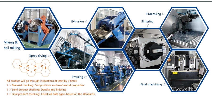 ISO Standards of Cemented Carbide Plate for Cutting Mold