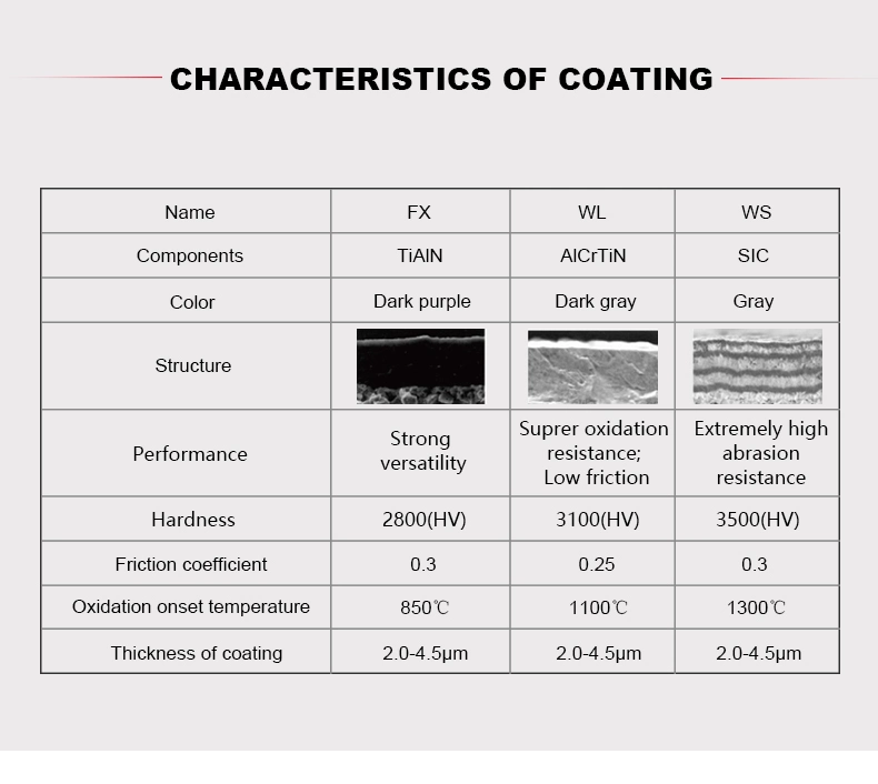 Gx4e Useful Cemented Carbide Material Carbide Tool