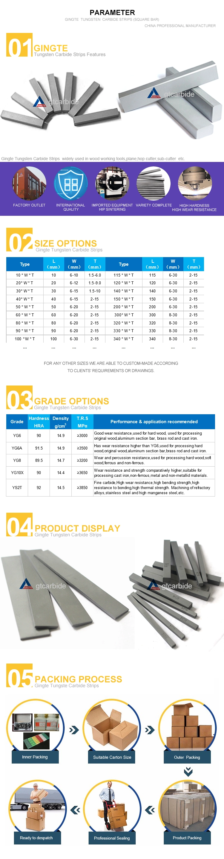 Professional Cemented Carbide Strips Manufacturer with Competitive Offer