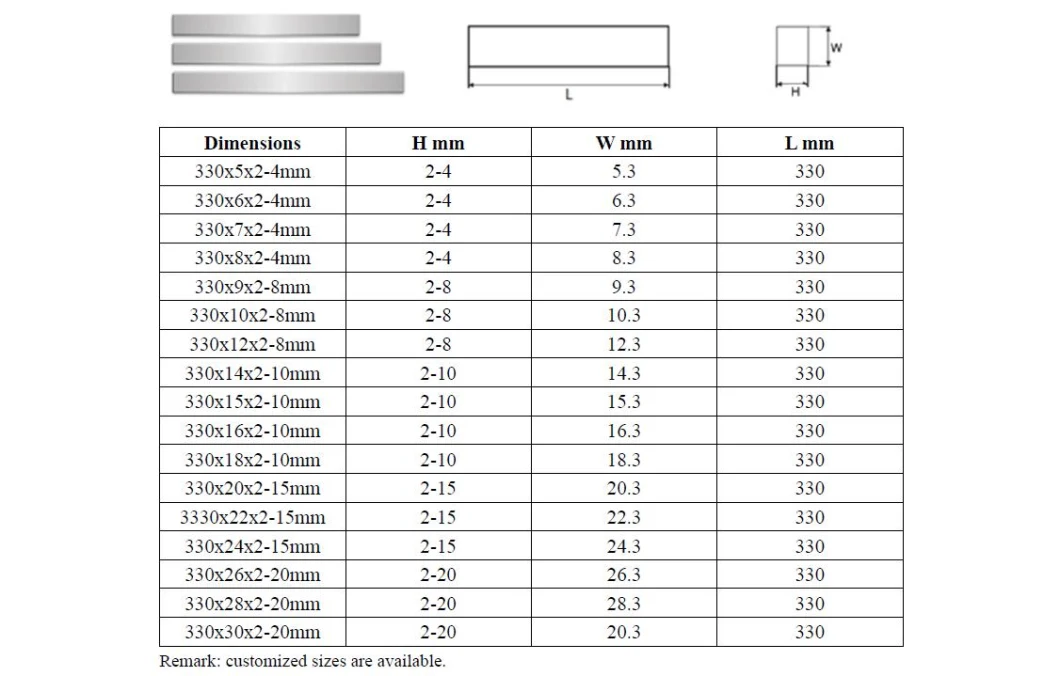 Wear Resistance Yg8 Yg10 Tungsten Carbide Flat Bars Plates, Carbide Square Bars or Blocks Strips Tungsten Carbide Strips