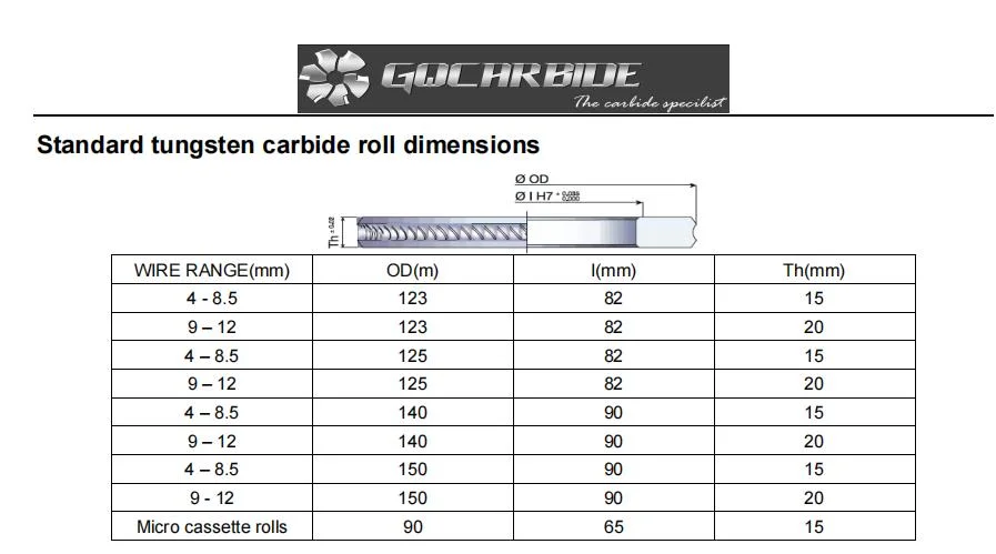 Tungsten Carbide Roller Die Ring