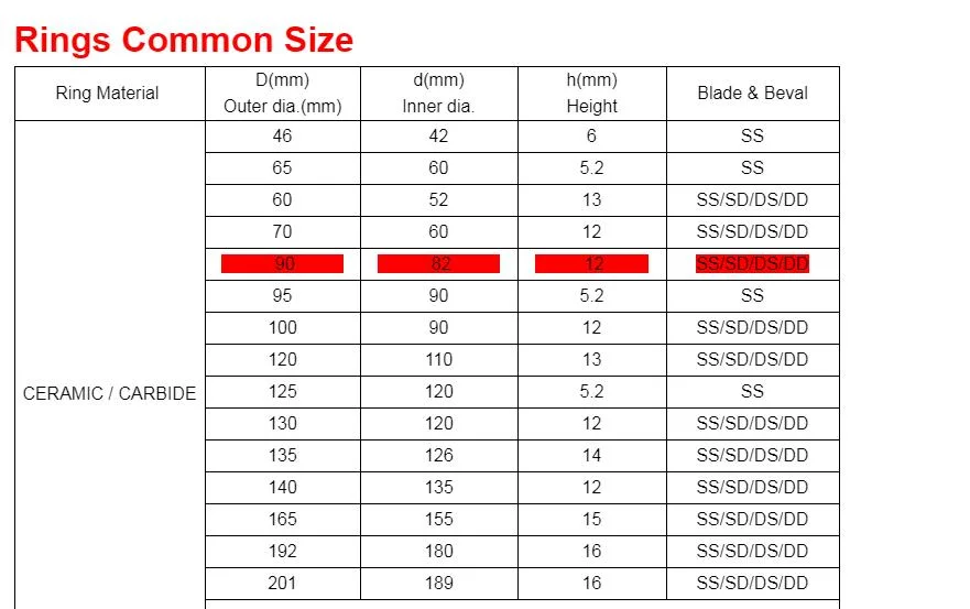 Manufacture Yg8 Od50*ID44*T9.0mm Tungsten Carbide Oil Ink Cup Ring