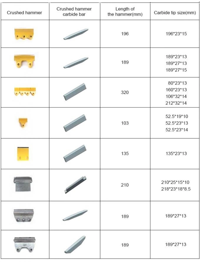 VSI Crusher Tungsten Carbide Bar Rotor Carbide Tips