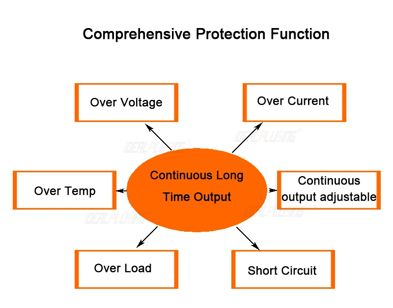 Factory Customization Programmable AC Input to DC Output 12V 15V 18 20V 100A 200A 300A 6000W Switching Power Supply Motor Available