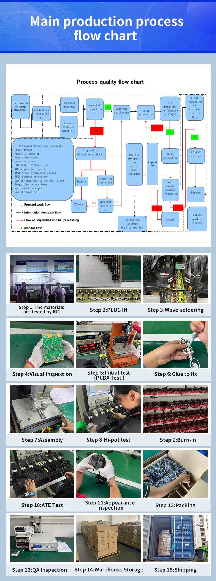 High Quality 12V 3A European Power Adapter CE RoHS GS Certificated 36W UK Standard Wall Mounted 24V1.5A CCTV Camera Power Supply