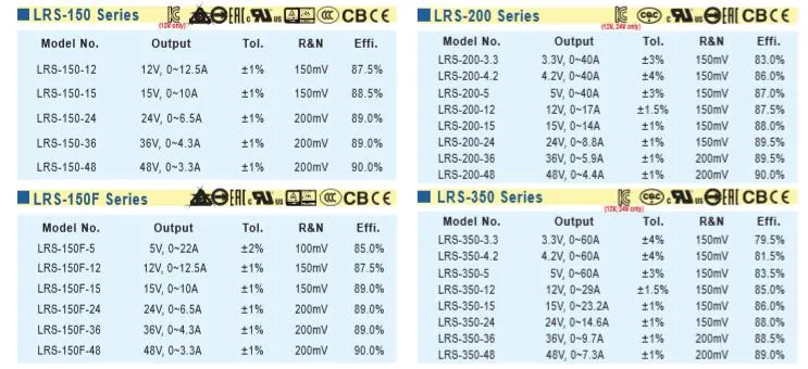 Meanwell Lrs-350-24 AC Variable Switchig Power Supply 24V 20A for LED Light