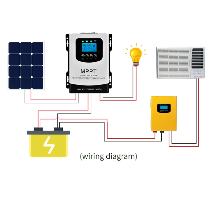 Auto 12V to 96V 30A 60A Charger Controller Solar Controller MPPT