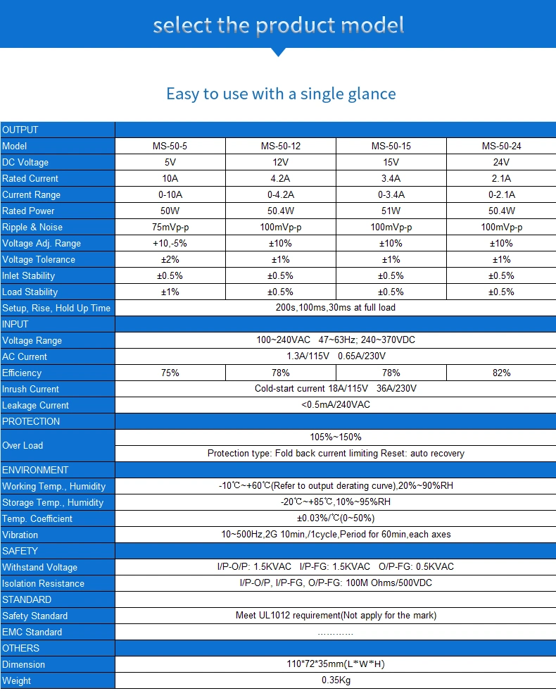 Mini 24V 2.1A 50W AC DC LED Power Driver with CE RoHS Certificate Pictures