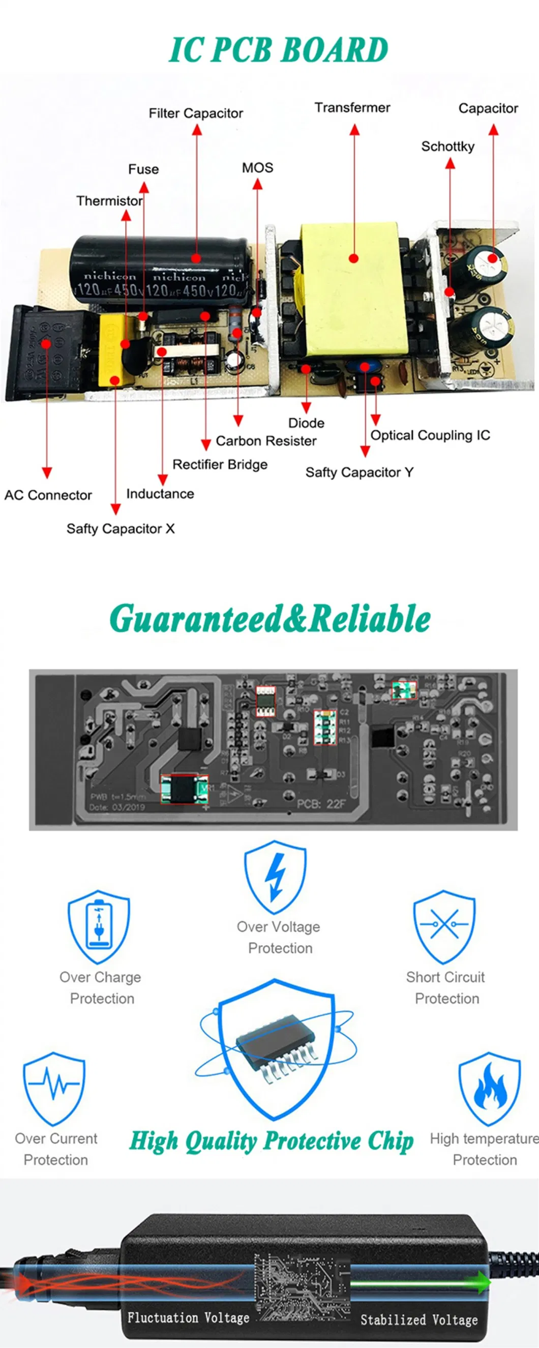 48W 12V 4A DC Power Supply for CCTV Camera LED LCD Display