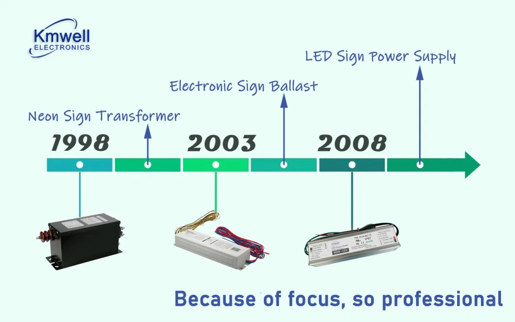 Economy Design Switching Power Supply 20W 36V Low Tempreature Rise Waterproof LED Driver for Outdoor Sign with CE FCC Reach