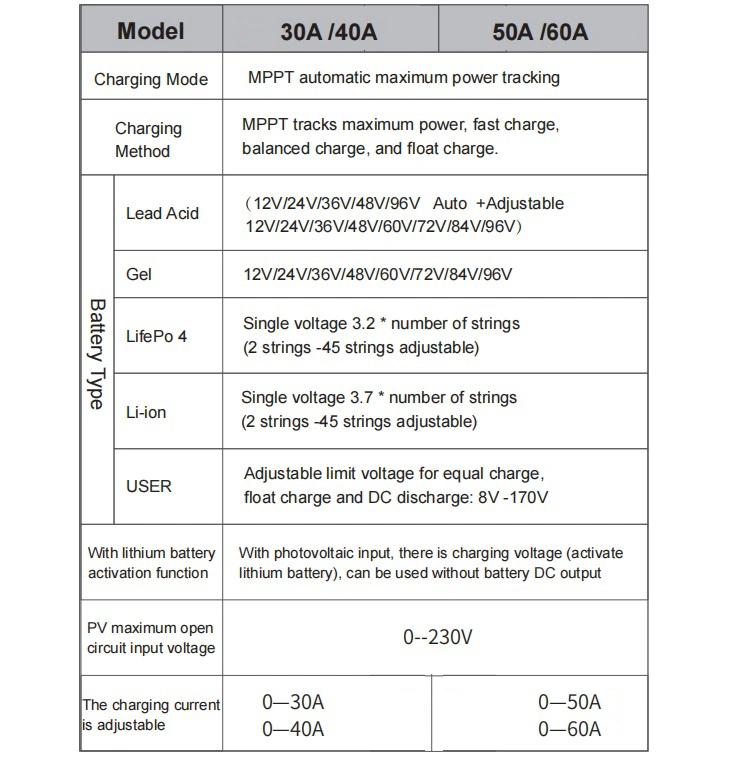Auto 12V to 96V 30A 60A Charger Controller Solar Controller MPPT