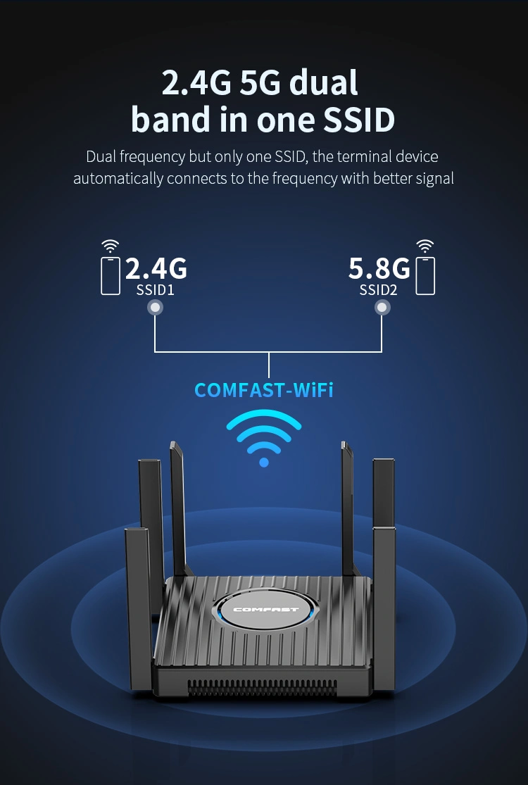 Comfast Newest WiFi6 Wireless Mesh Router Dual Band Ax Router