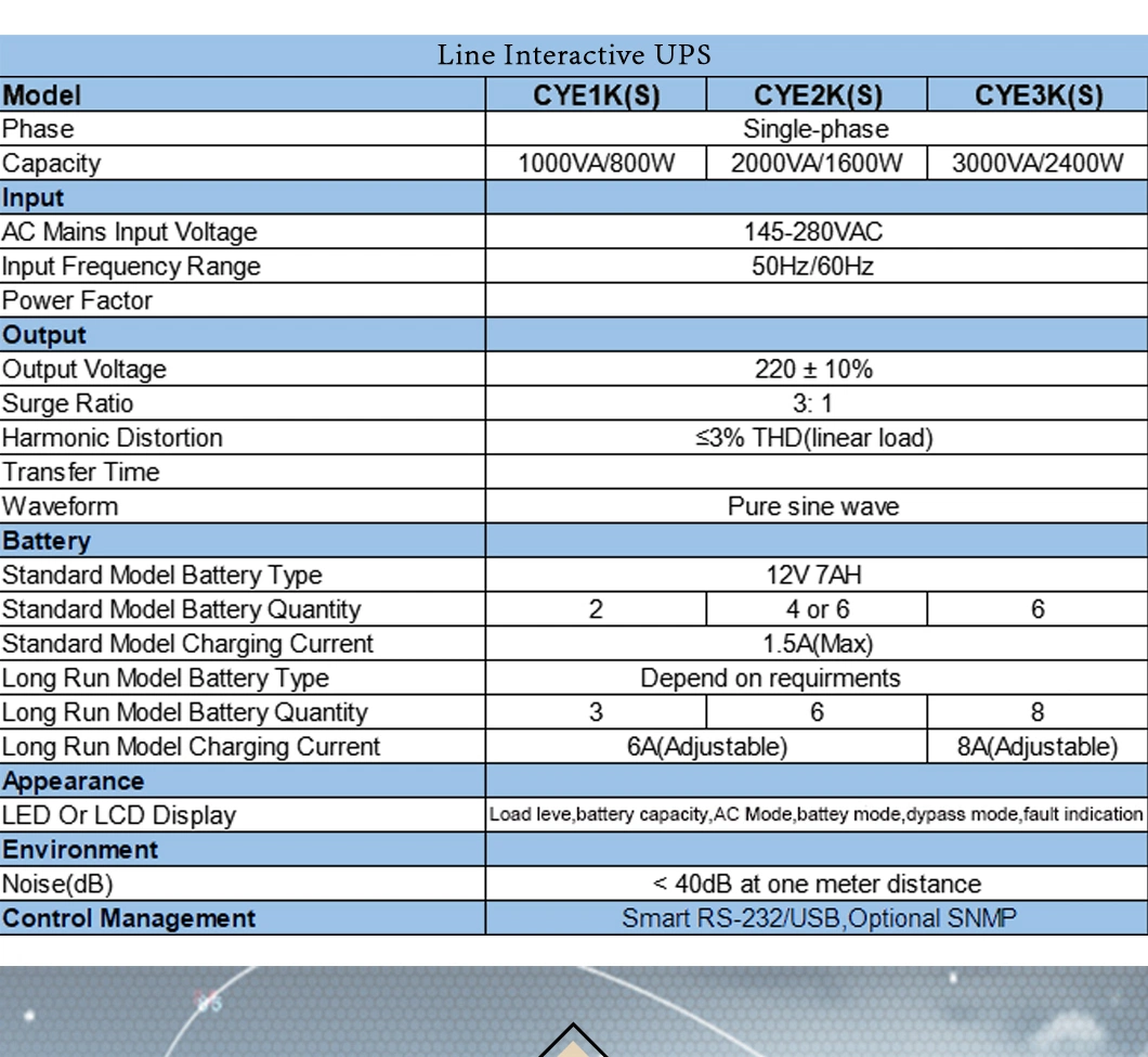 2000va 110V 220V Line Interactive LED Cye Series UPS Power Supply