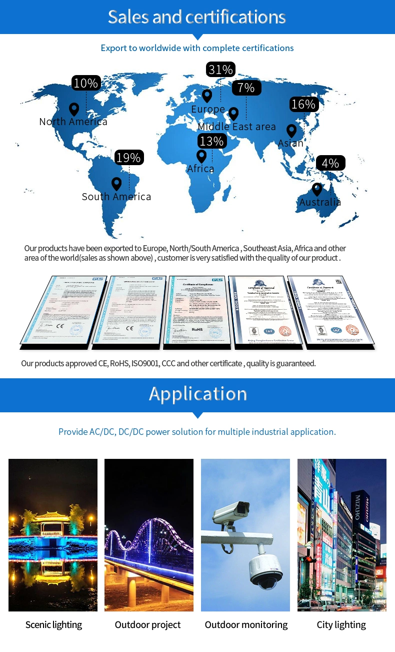 Single Output Waterproof SMPS with IP67 Certification Approved