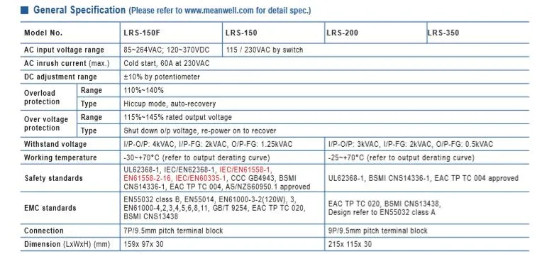 Meanwell Lrs-350-24 AC Variable Switchig Power Supply 24V 20A for LED Light