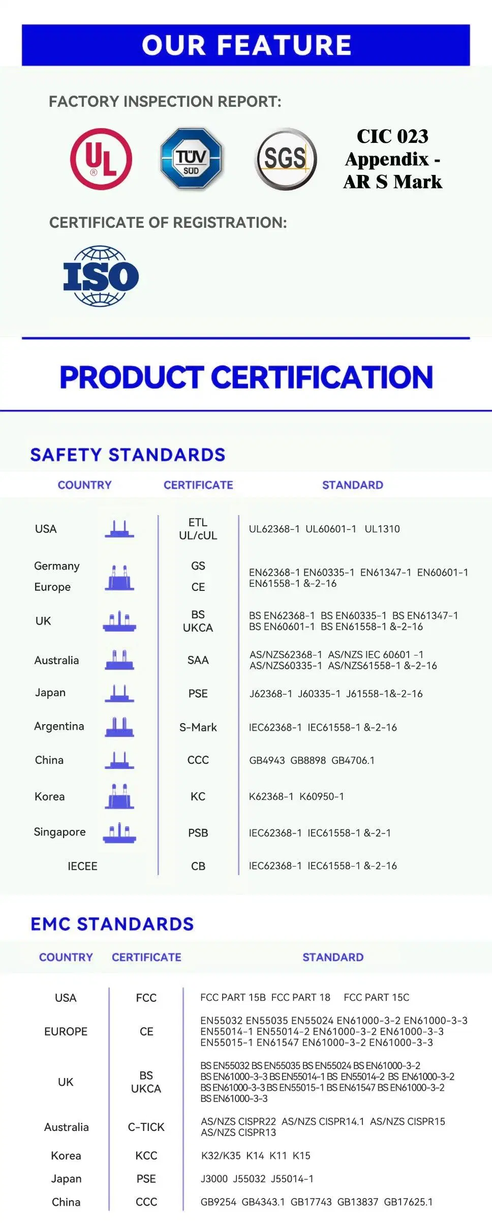 High Quality 12V 3A European Power Adapter CE RoHS GS Certificated 36W UK Standard Wall Mounted 24V1.5A CCTV Camera Power Supply