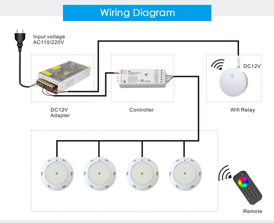 RF Remote Controller 2.4G Wireless RGBW WiFi APP Control for LED Pool Lights Strip Bulb Panel Down Light