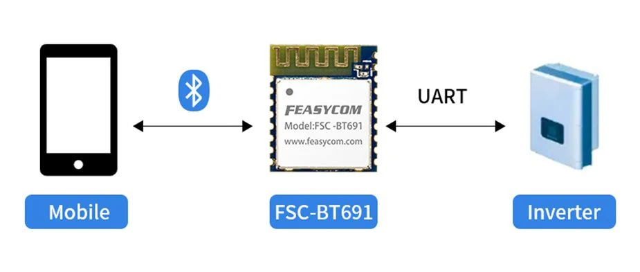 Feasycom FSC-BT691 Ultra-Low-Power Da14531 BLE Data Transmission Bluetooth 5.1 Wireless Module Supports UART/I2C/SPI