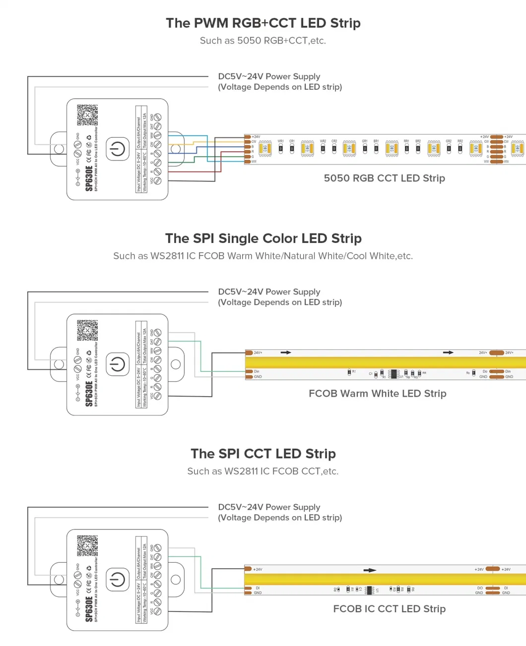 Sp630e All in One LED Controller 5CH PWM Spi Pixels LED Light Strip Ws2812b Ws2811 Sk6812 Fcob 5050 RGB RGBW CCT Music Bt 5V-24V