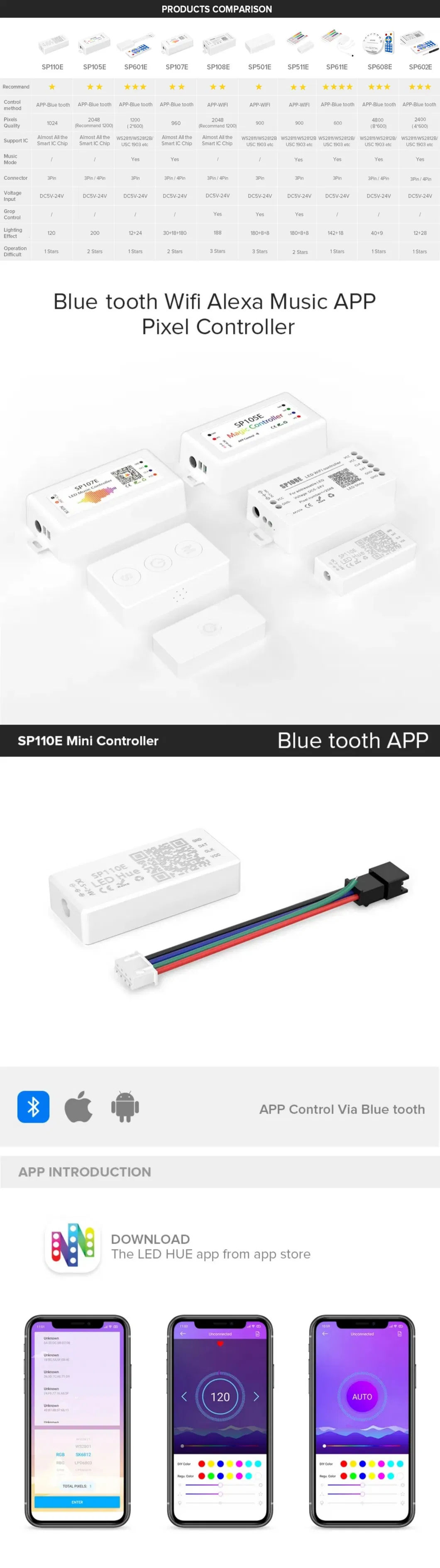 Ws2812b LED Strip Light Controller Blue Tooth Sp105e Sp110e WiFi Sp108e Sp511e Music Sp107e Sp601e Ws2811 Sk6812 Lights DC5V-24V