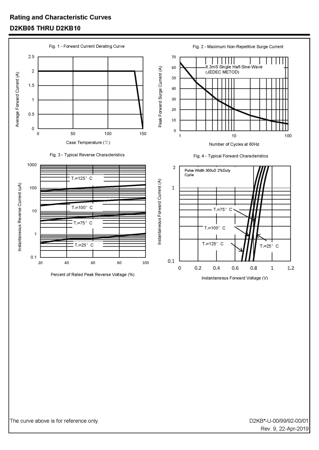 Glass Passivated Bridge Rectifiers D2KB8