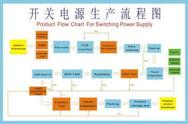 Single Output SMPS Switch Mode Power Supply (S-350)