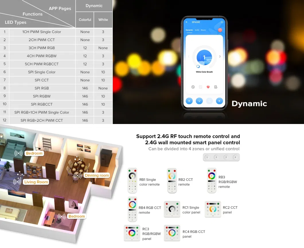 Sp630e All in One LED Controller 5CH PWM Spi Pixels LED Light Strip Ws2812b Ws2811 Sk6812 Fcob 5050 RGB RGBW CCT Music Bt 5V-24V