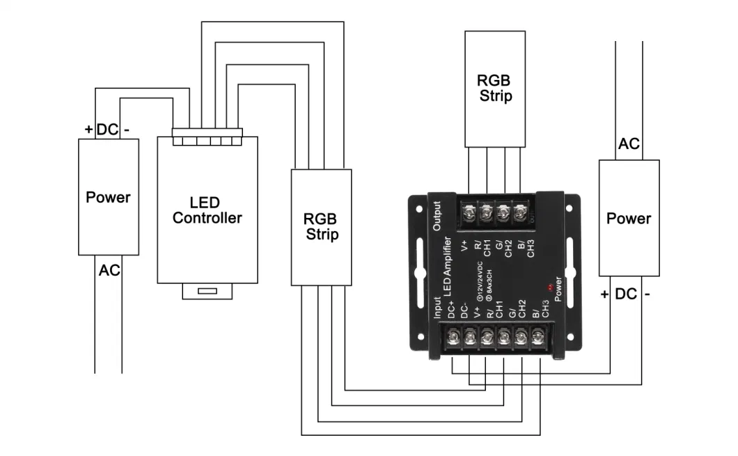 RGB LED Amplifier 3-Channel Signal Repeater DC 12V-24V 8A/CH Dimmer Power Amplifier Controller for LED Strip Lights