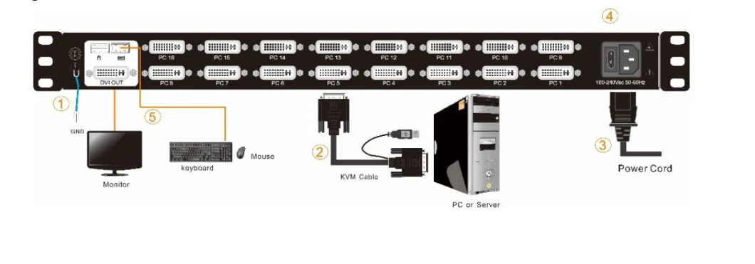 Automatic PS / 2 and USB Interface Detection Ld1908 Kvm