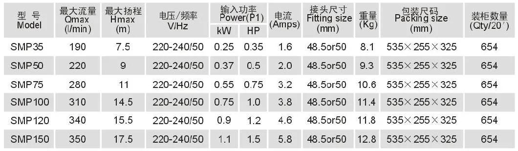 High Lift Electric Motor Rainwater Water Pump 0.5 HP Swimming Pool Pump