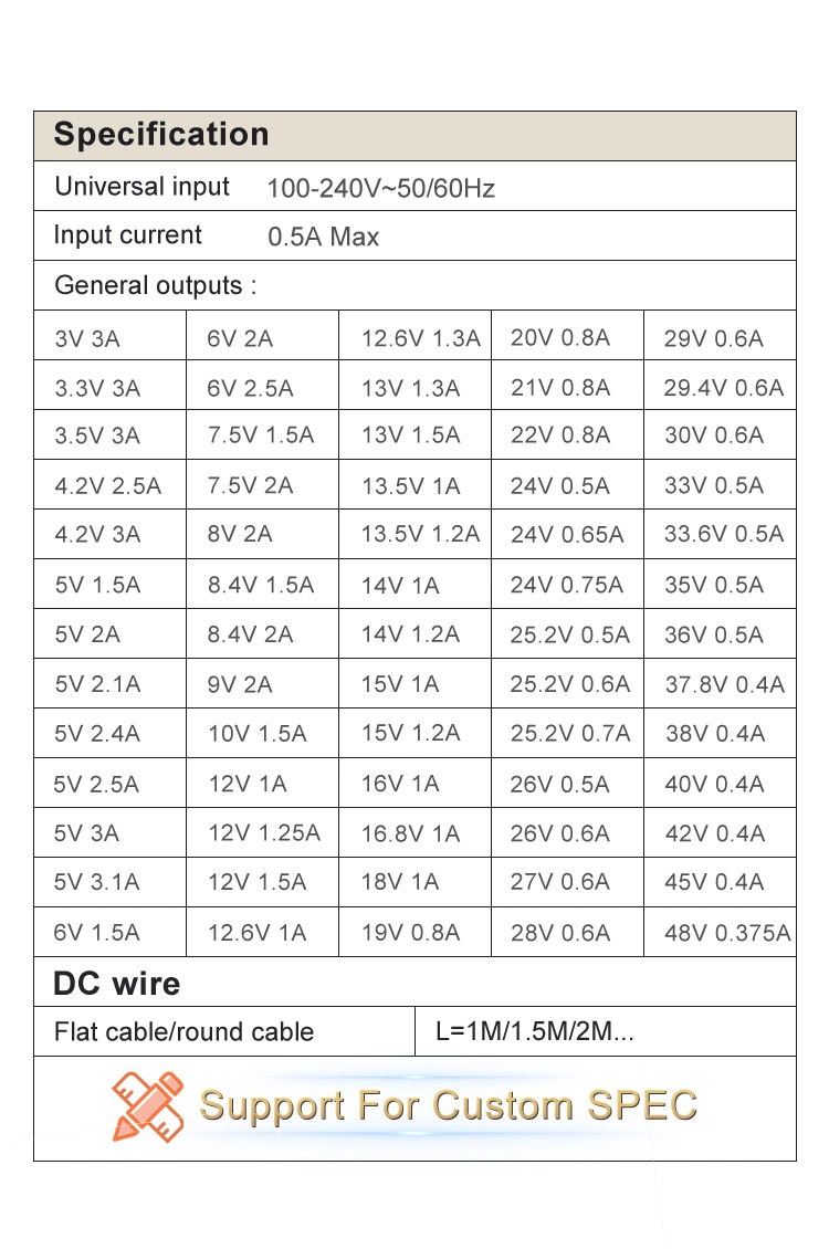 CE GS LED Switching Power Supply DC 12V 1.5A 18W 24V 0.75A Lighting Box Power Supply