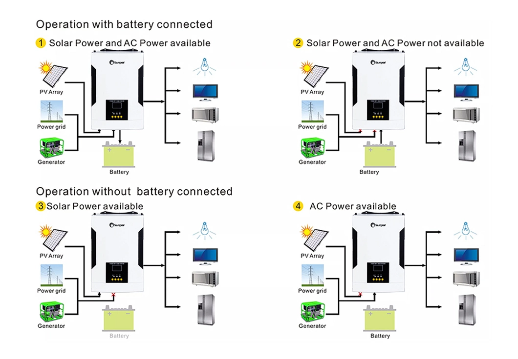 Pure Sine Wave 3000W off Grid 12V to 240V Pure Sine Wave with UPS