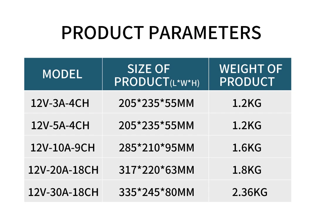 UPS Battery Backup 12V 30A 18CH Fused Outputs UPS Power Supply with 12V7ah Battery for CCTV Security Monitoring Camera