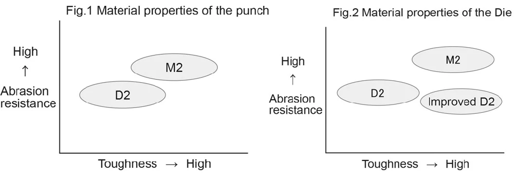 Wheel Punch, Rolling Rib Tools in Auto Index Station of Turret Punching