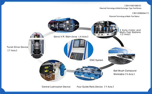 Spe Series CNC Servo Turret Punch Press for Sheet Metal